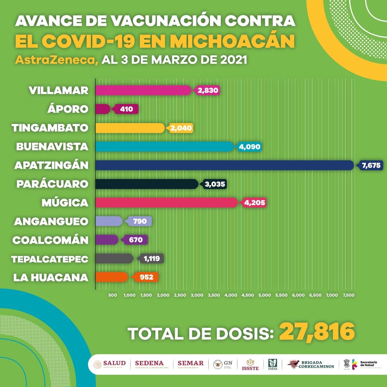 344 MIL 706 adultos mayores han recibido la primera dosis de vacuna anti covid-19
